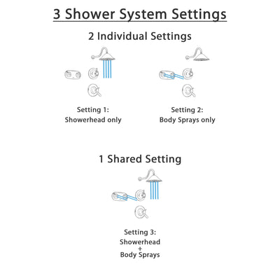 Delta Lahara Venetian Bronze Shower System with Thermostatic Shower Handle, 3-setting Diverter, Large Rain Shower Head, and Dual Body Spray Plate SS17T3885RB