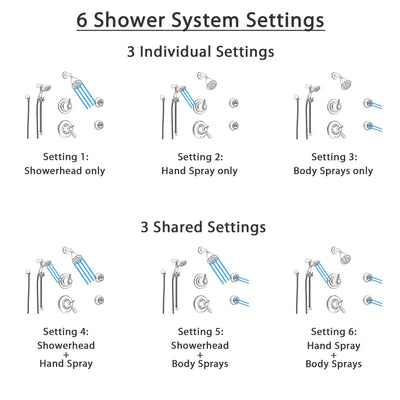 Delta Lahara Stainless Steel Shower System with Thermostatic Shower Handle, 6-setting Diverter, Showerhead, Handheld Shower, and 2 Body Sprays SS17T3891SS