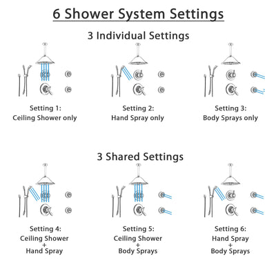 Delta Lahara Chrome Shower System with Thermostatic Shower Handle, 6-setting Diverter, Large Ceiling Mount Rain Showerhead, Handheld Shower Spray, and 2 Body Sprays SS17T3892
