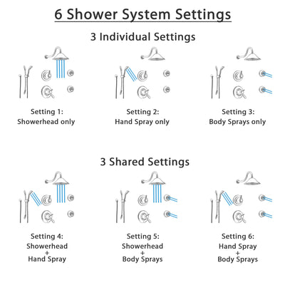 Delta Lahara Stainless Steel Shower System with Thermostatic Shower Handle, 6-setting Diverter, Large Rain Showerhead, Handheld Shower, and 2 Body Sprays SS17T3893SS
