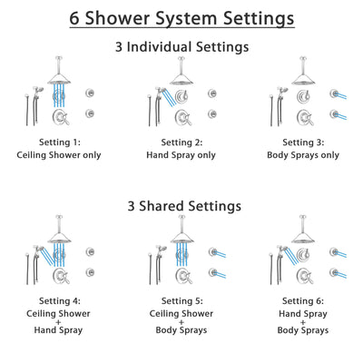 Delta Lahara Stainless Steel Shower System with Thermostatic Shower Handle, 6-setting Diverter, Large Ceiling Mount Rain Showerhead, Handheld Shower, and 2 Body Sprays SS17T3894SS