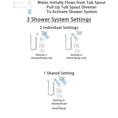 Delta Dryden Stainless Steel Finish Tub and Shower System with Dual Thermostatic Control Handle, Diverter, Showerhead, and Hand Shower SS17T4511SS4
