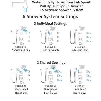 Delta Dryden Stainless Steel Finish Dual Thermostatic Control Tub and Shower System, Diverter, Showerhead, 3 Body Sprays, and Hand Shower SS17T4512SS4