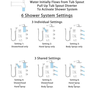 Delta Vero Stainless Steel Finish Dual Thermostatic Control Tub and Shower System, Diverter, Showerhead, 3 Body Sprays, and Hand Shower SS17T4532SS3