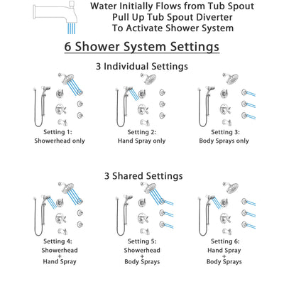 Delta Trinsic Chrome Tub and Shower System with Dual Thermostatic Control, Diverter, Showerhead, 3 Body Sprays, and Temp2O Hand Shower SS17T45913