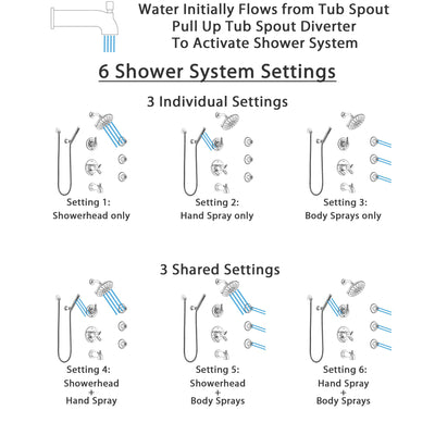 Delta Trinsic Chrome Tub and Shower System with Dual Thermostatic Control, 6-Setting Diverter, Showerhead, 3 Body Sprays, and Hand Shower SS17T45916