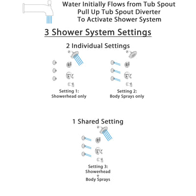 Delta Trinsic Chrome Finish Tub and Shower System with Dual Thermostatic Control Handle, 3-Setting Diverter, Showerhead, and 3 Body Sprays SS17T45921