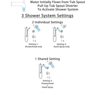 Delta Trinsic Chrome Tub and Shower System with Dual Thermostatic Control Handle, Diverter, Showerhead, and Hand Shower with Grab Bar SS17T45923