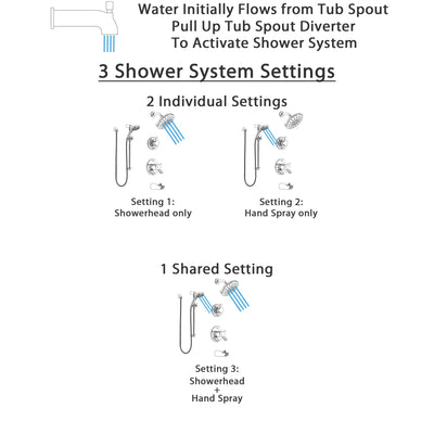 Delta Compel Chrome Finish Tub and Shower System with Dual Thermostatic Control, Diverter, Showerhead, and Temp2O Hand Shower with Slidebar SS17T46114