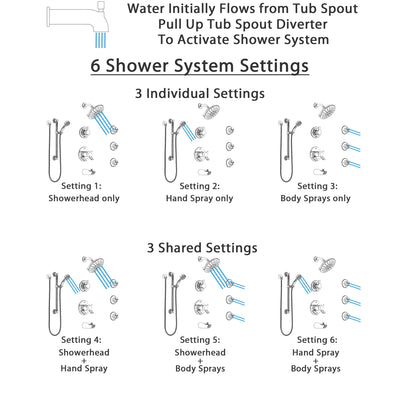 Delta Compel Chrome Dual Thermostatic Control Tub and Shower System, Diverter, Showerhead, 3 Body Sprays, and Hand Shower with Grab Bar SS17T46122
