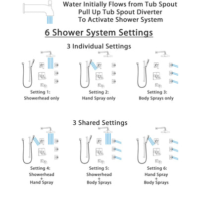 Delta Ara Chrome Tub and Shower System with Dual Thermostatic Control, 6-Setting Diverter, Showerhead, 3 Body Sprays, and Hand Shower SS17T46723