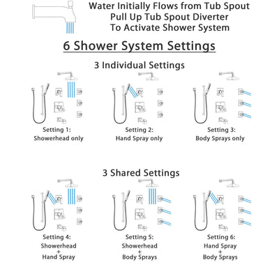 Delta Ara Chrome Tub and Shower System with Dual Thermostatic Control, 6-Setting Diverter, Showerhead, 3 Body Sprays, and Hand Shower SS17T46724