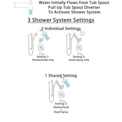 Delta Stryke Matte Black Thermostatic 17T Tub and Shower Custom System with Diverter Multi-Setting Showerhead and Grab Bar Hand Sprayer SS17T4763BL1