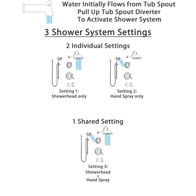 Delta Cassidy Stainless Steel Finish Tub and Shower System with Dual Thermostatic Control Handle, Diverter, Showerhead, and Hand Shower SS17T4972SS5