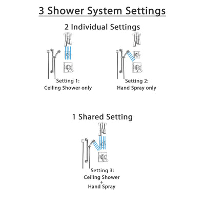 Delta Dryden Chrome Shower System with Dual Thermostatic Control Handle, Diverter, Ceiling Mount Showerhead, and Hand Shower with Grab Bar SS17T5112