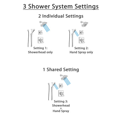 Delta Dryden Chrome Finish Shower System with Dual Thermostatic Control Handle, Diverter, Showerhead, and Hand Shower with Slidebar SS17T5116