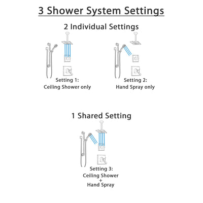 Delta Dryden Venetian Bronze Shower System with Dual Thermostatic Control, Diverter, Ceiling Mount Showerhead, and Grab Bar Hand Shower SS17T511RB7
