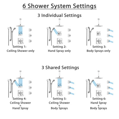 Delta Dryden Chrome Shower System with Dual Thermostatic Control, Diverter, Ceiling Showerhead, 3 Body Sprays, and Grab Bar Hand Shower SS17T5121