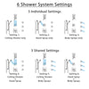 Delta Dryden Chrome Shower System with Dual Thermostatic Control, Diverter, Ceiling Showerhead, 3 Body Sprays, and Grab Bar Hand Shower SS17T5124