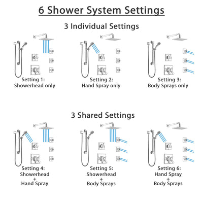 Delta Dryden Chrome Shower System with Dual Thermostatic Control, Diverter, Showerhead, 3 Body Sprays, and Hand Shower with Grab Bar SS17T5127