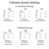 Delta Dryden Venetian Bronze Shower System with Dual Thermostatic Control, Diverter, Showerhead, 3 Body Sprays, and Grab Bar Hand Shower SS17T512RB1