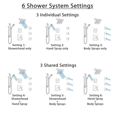 Delta Dryden Venetian Bronze Shower System with Dual Thermostatic Control, Diverter, Showerhead, 3 Body Sprays, and Grab Bar Hand Shower SS17T512RB1