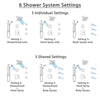 Delta Dryden Venetian Bronze Shower System with Dual Thermostatic Control, Diverter, Showerhead, 3 Body Sprays, and Grab Bar Hand Shower SS17T512RB2