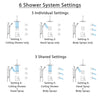 Delta Dryden Venetian Bronze Dual Thermostatic Control Shower System, Diverter, Ceiling Showerhead, 3 Body Sprays, and Grab Bar Hand Spray SS17T512RB3