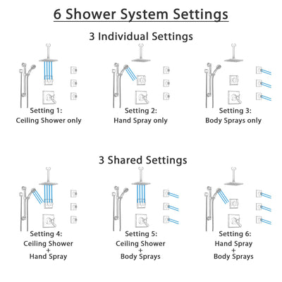 Delta Dryden Venetian Bronze Dual Thermostatic Control Shower System, Diverter, Ceiling Showerhead, 3 Body Sprays, and Grab Bar Hand Spray SS17T512RB3