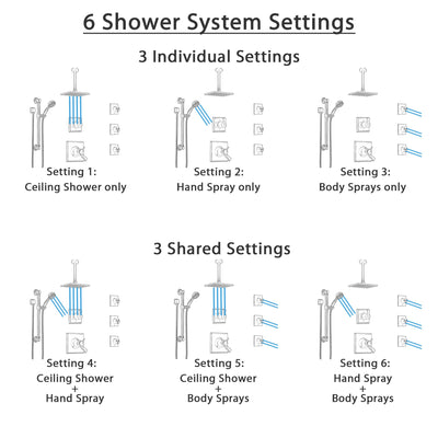 Delta Dryden Venetian Bronze Dual Thermostatic Control Shower System, Diverter, Ceiling Showerhead, 3 Body Sprays, and Grab Bar Hand Spray SS17T512RB4