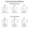 Delta Dryden Dual Thermostatic Control Stainless Steel Finish Shower System, Diverter, Ceiling Showerhead, 3 Body Sprays, and Hand Shower SS17T512SS3