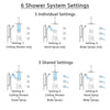 Delta Dryden Dual Thermostatic Control Stainless Steel Finish Shower System with Ceiling Showerhead, 3 Body Jets, Grab Bar Hand Spray SS17T512SS4