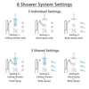 Delta Dryden Dual Thermostatic Control Stainless Steel Finish Shower System with Ceiling Showerhead, 3 Body Jets, Grab Bar Hand Spray SS17T512SS5