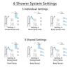 Delta Dryden Dual Thermostatic Control Stainless Steel Finish Shower System, Diverter, Showerhead, 3 Body Sprays, and Grab Bar Hand Shower SS17T512SS6