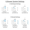 Delta Dryden Dual Thermostatic Control Stainless Steel Finish Shower System, Diverter, Ceiling Showerhead, 3 Body Sprays, and Hand Shower SS17T512SS8