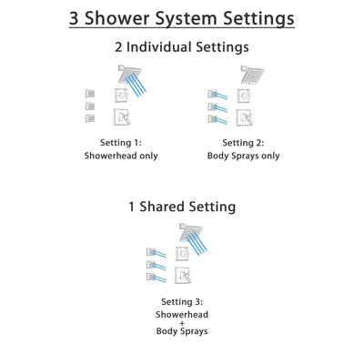 Delta Dryden Venetian Bronze Shower System with Thermostatic Shower Handle, 3-setting Diverter, Modern Square Showerhead and 3 Body Sprays SS17T5181RB