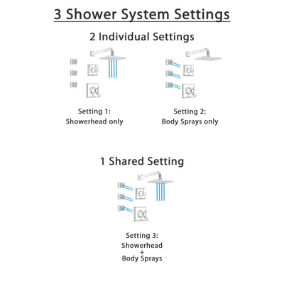 Delta Dryden Champagne Bronze Shower System with Thermostatic Shower Handle, 3-setting Diverter, Modern Square Rain Showerhead, and 3 Body Sprays SS17T5183CZ