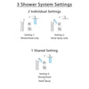 Delta Dryden Chrome Shower System with Thermostatic Shower Handle, 3-setting Diverter, Large Square Modern Rain Showerhead, and Hand Held Shower Spray SS17T5184