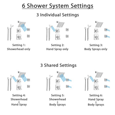 Delta Dryden Chrome Shower System with Thermostatic Shower Handle, 6-setting Diverter, Modern Square Showerhead, Handheld Shower, and 2 Body Sprays SS17T5191