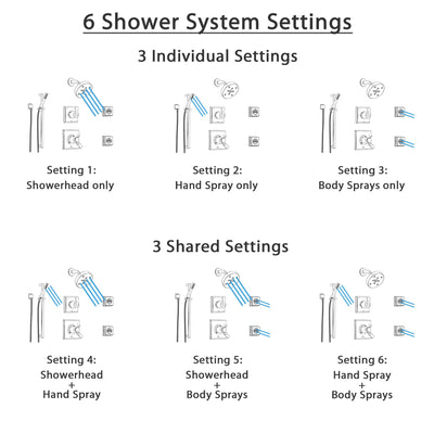 Delta Dryden Stainless Steel Shower System with Thermostatic Shower Handle, 6-setting Diverter, Modern Round Showerhead, Handheld Shower, and 2 Body Sprays SS17T5192SS