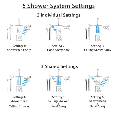 Delta Dryden Champagne Bronze Shower System with Thermostatic Shower Handle, 6-setting Diverter, Ceiling Mount Modern Square Showerhead, Wall Mount Shower Head, with Hand Shower SS17T5193CZ