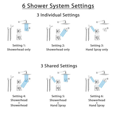 Delta Dryden Chrome Shower System with Thermostatic Shower Handle, 6-setting Diverter, Large Square Rain Shower Head, Modern Round Showerhead, and Hand Shower Spray SS17T5193