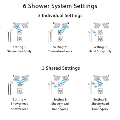 Delta Dryden Chrome Shower System with Thermostatic Shower Handle, 6-setting Diverter, 2 Modern Square Showerheads, and Handheld Shower SS17T5195