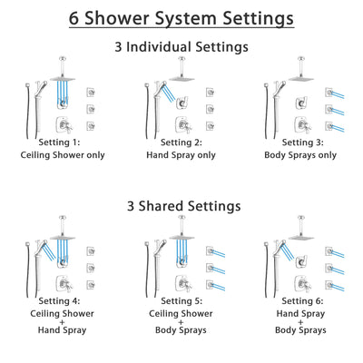 Delta Tesla Chrome Shower System with Dual Thermostatic Control, Diverter, Ceiling Mount Showerhead, 3 Body Sprays, and Hand Shower SS17T5212