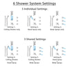 Delta Tesla Chrome Shower System with Dual Thermostatic Control, Diverter, Ceiling Mount Showerhead, 3 Body Sprays, and Hand Shower SS17T5213