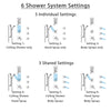 Delta Tesla Chrome Shower System with Dual Thermostatic Control, Diverter, Ceiling Mount Showerhead, 3 Body Sprays, and Grab Bar Hand Shower SS17T5215