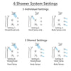 Delta Tesla Chrome Shower System with Dual Thermostatic Control Handle, 6-Setting Diverter, Showerhead, 3 Body Sprays, and Hand Shower SS17T5218