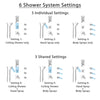 Delta Tesla Polished Nickel Shower System with Dual Thermostatic Control, Diverter, Ceiling Showerhead, 3 Body Sprays, and Hand Shower SS17T521PN1