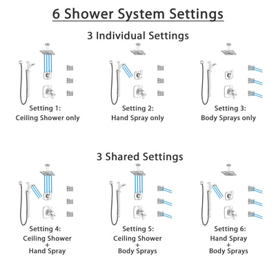 Delta Tesla Polished Nickel Shower System with Dual Thermostatic Control, Diverter, Ceiling Showerhead, 3 Body Sprays, and Hand Shower SS17T521PN5