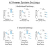 Delta Tesla Dual Thermostatic Control Stainless Steel Finish Shower System, Diverter, Showerhead, 3 Body Sprays, and Grab Bar Hand Shower SS17T521SS1